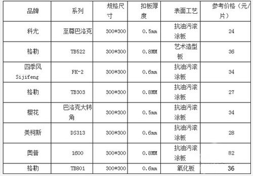 廚房吊頂鋁扣板吊頂價(jià)格表-廚房吊頂鋁扣板價(jià)表-廚房吊頂鋁扣板價(jià)目表
