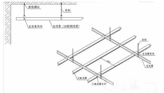 集成吊頂對(duì)不嚴(yán)-佛山集成吊頂廠家說(shuō)這幾點(diǎn)得知道