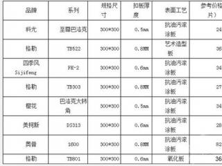 鋁扣板價格表-工程鋁扣板生產(chǎn)廠家講講鋁單板多少錢一平