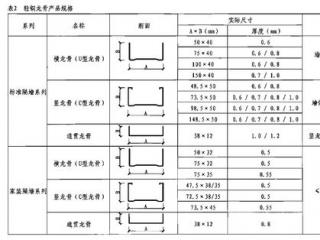 長條鋁扣板的規(guī)格-中山市鋁扣板廠家講鋁扣板有哪些規(guī)格可以選